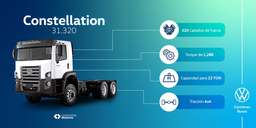 Blog-Camiones-Continental-Motores-Por-que-es-importante-hacer-una-prueba-de-manejo-de-un-camion-uno